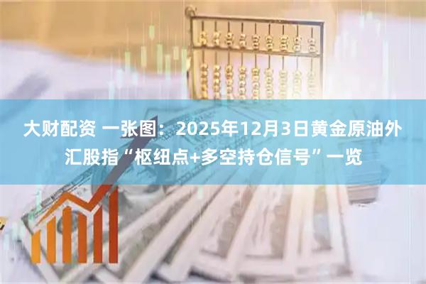 大财配资 一张图：2025年12月3日黄金原油外汇股指“枢纽点+多空持仓信号”一览